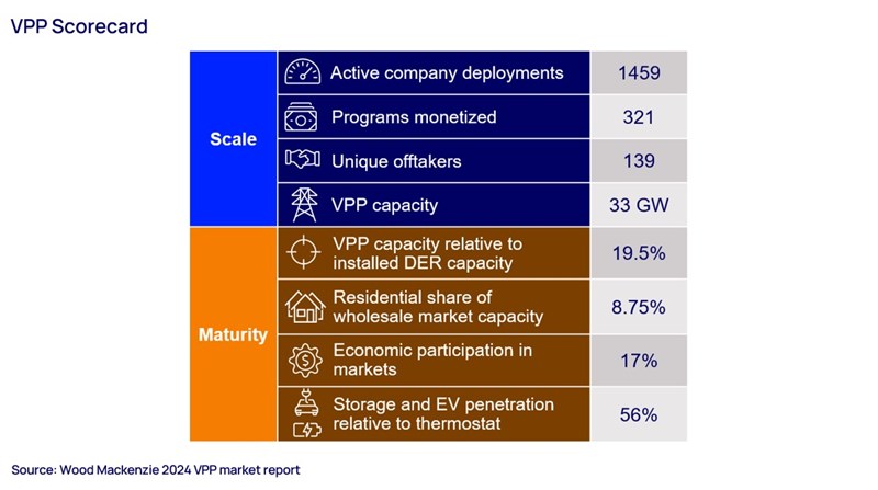 VPP scorecard