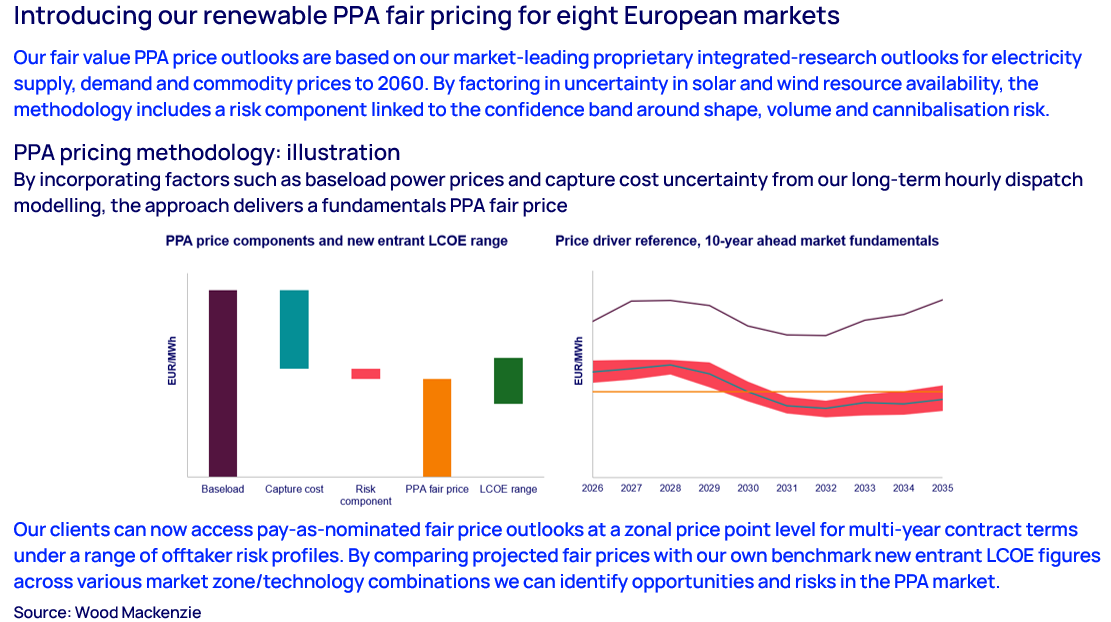 PPA fair pricing chart