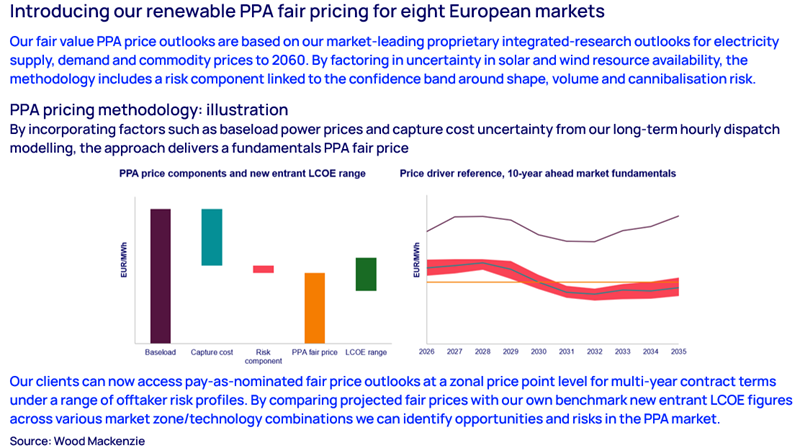 PPA fair pricing chart