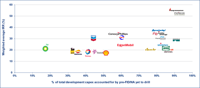tight oil profit 2018