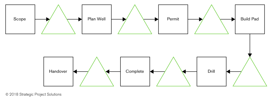 us unconventional wells