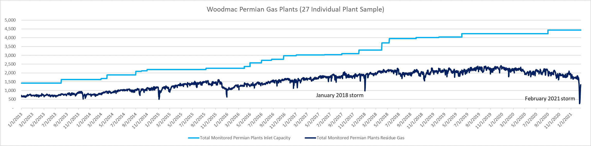 gas sellers reaped billion texas freeze gas sellers reaped billion texas freeze