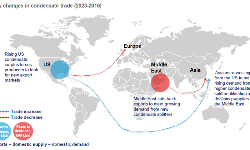 Курсы трейдинга. Стратегии трейдинга для начинающих. Trade in 2023. Трейд ин вот 2022. Долг россии до 15 апреля.