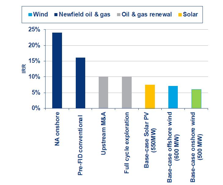 majors repositioning for the future