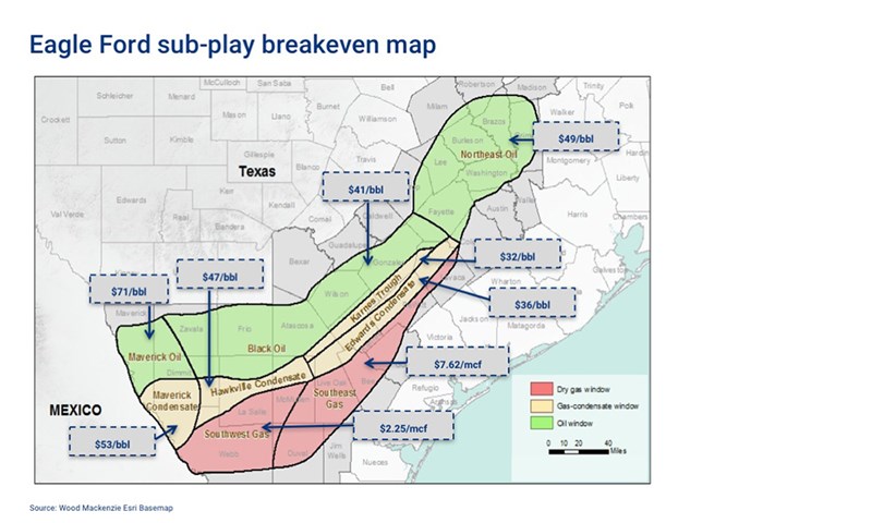 Eagle Ford breakevens