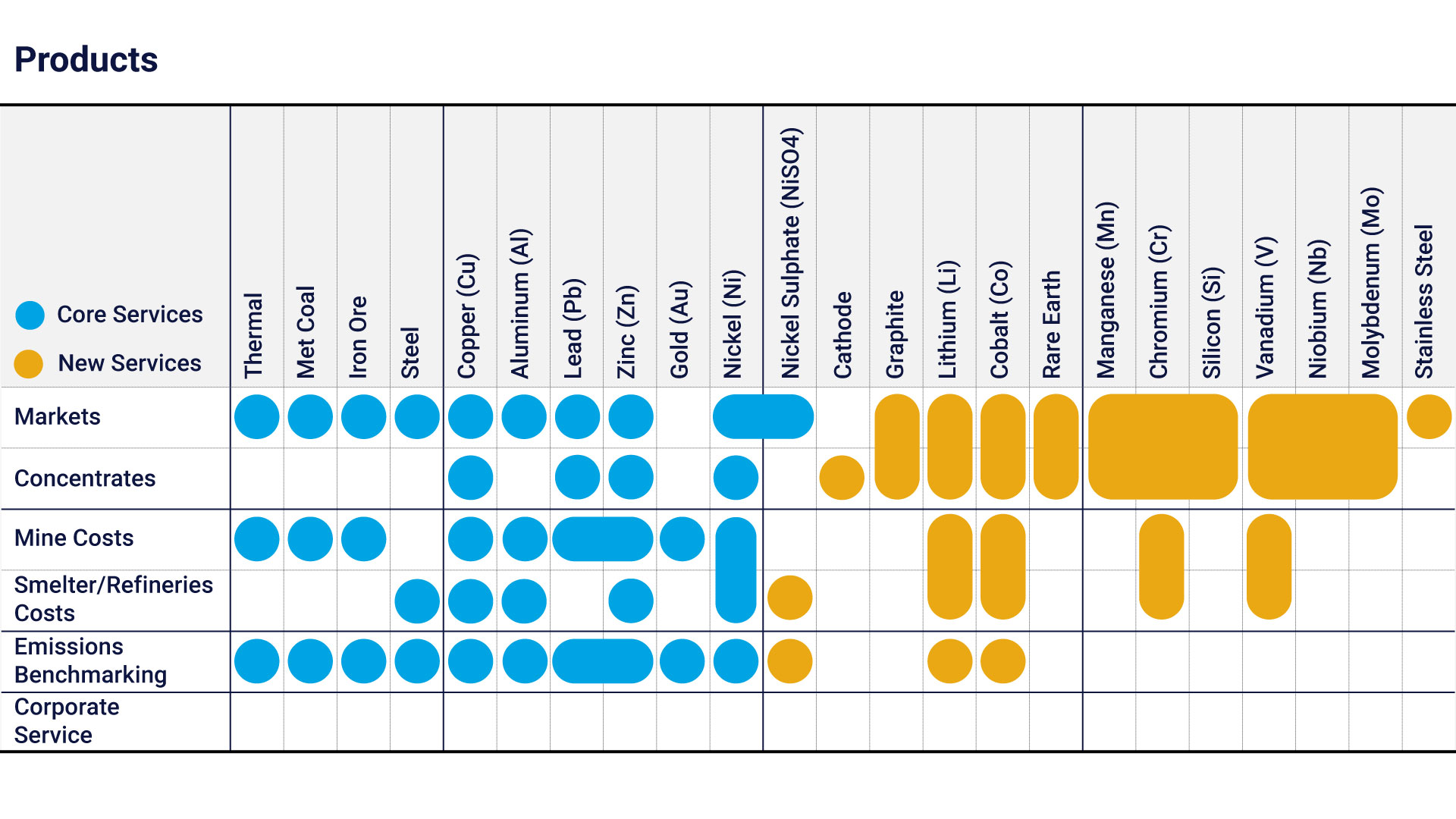 M&M-product-matrix-final.jpg