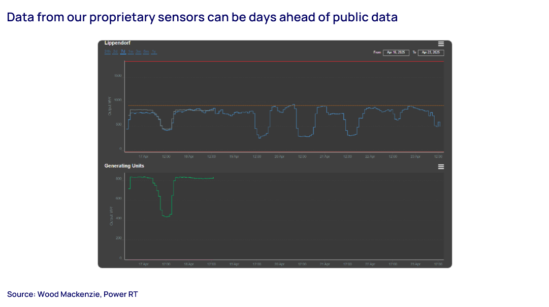 PTA data chart 