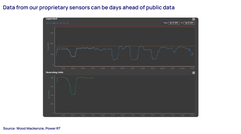 PTA data chart