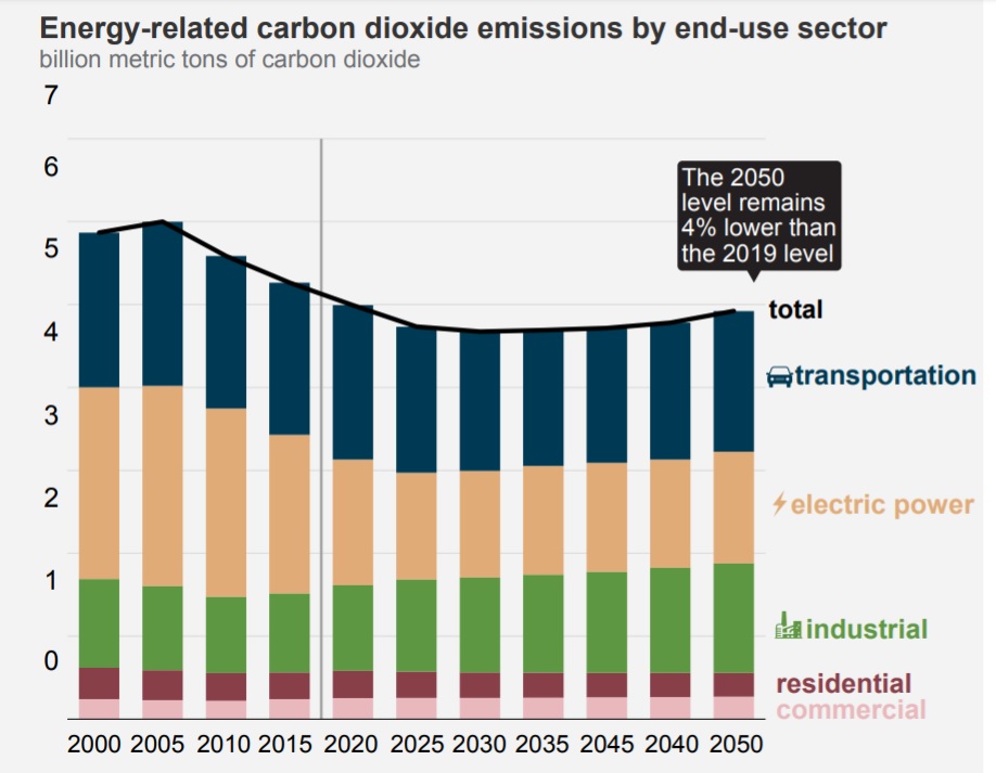 The EU’s New Carbon Tax At The Border Energy Pulse Wood Mackenzie
