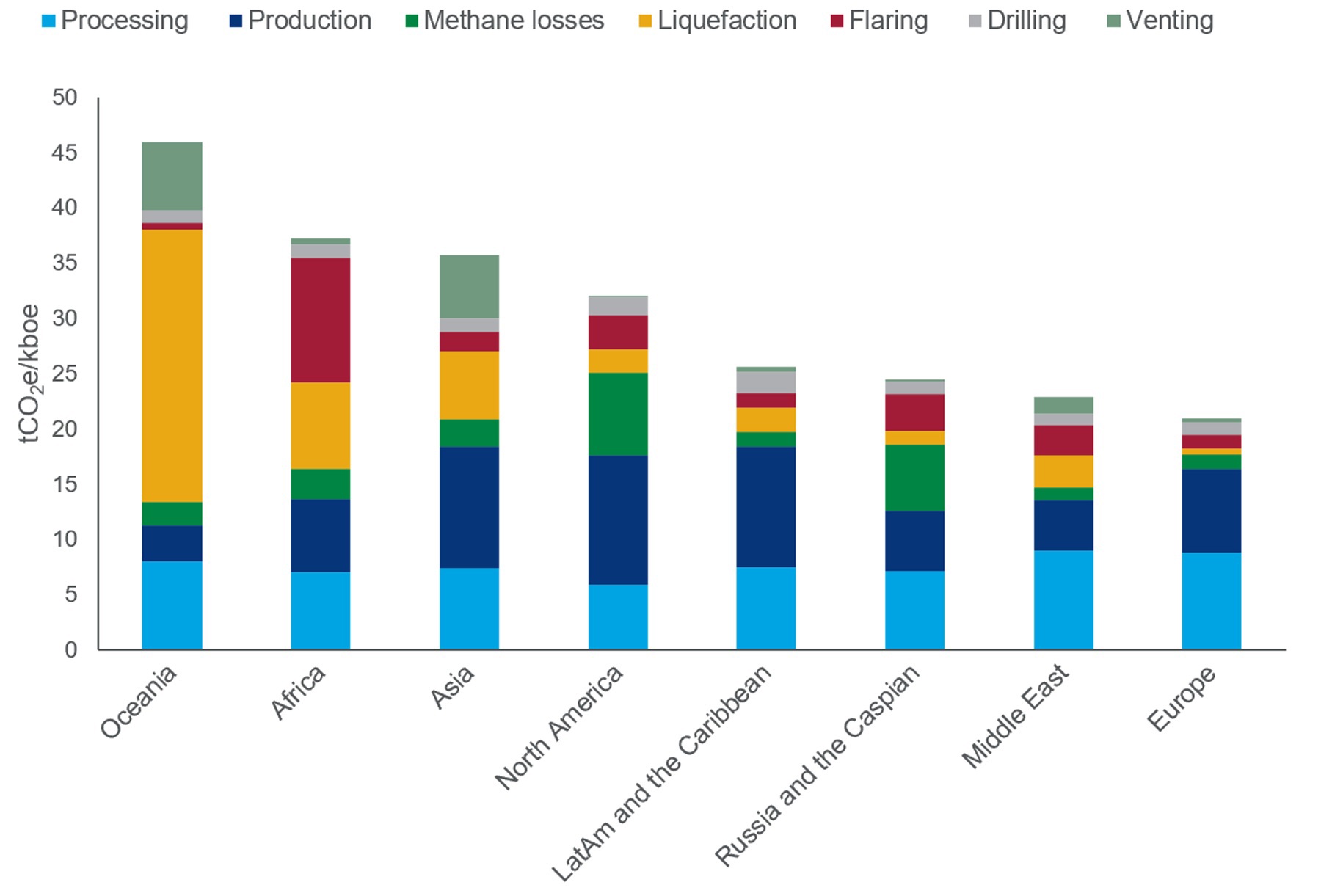 Plugging the methane leaks – Oil Gas Leads