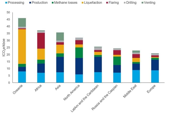 Chart of global co2 emissions