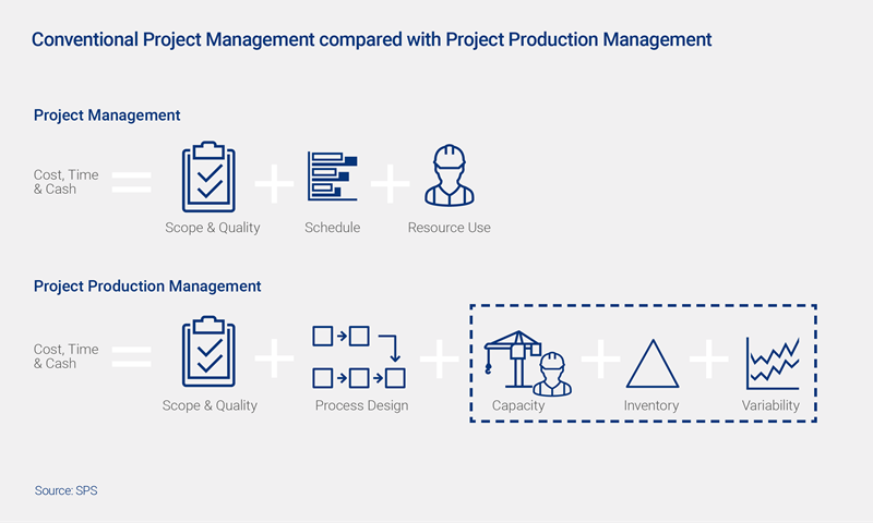 A New Era for Unconventional Value | Wood Mackenzie