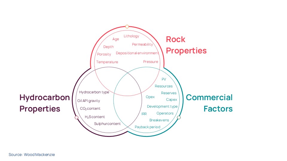 Wood Mackenzie Analogues