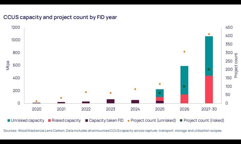 Wood Mackenzie | North America gas strategic planning outlook