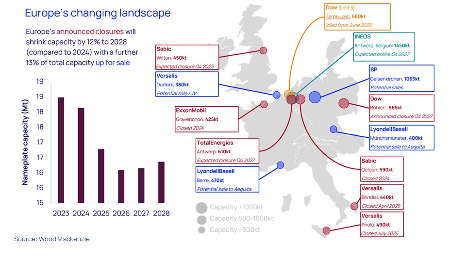 Europe’s changing landscape
