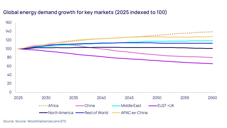 Africa: energy transition outlook scenarios at a glance 