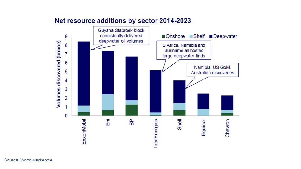 Net resource additions by sector 2014-2023