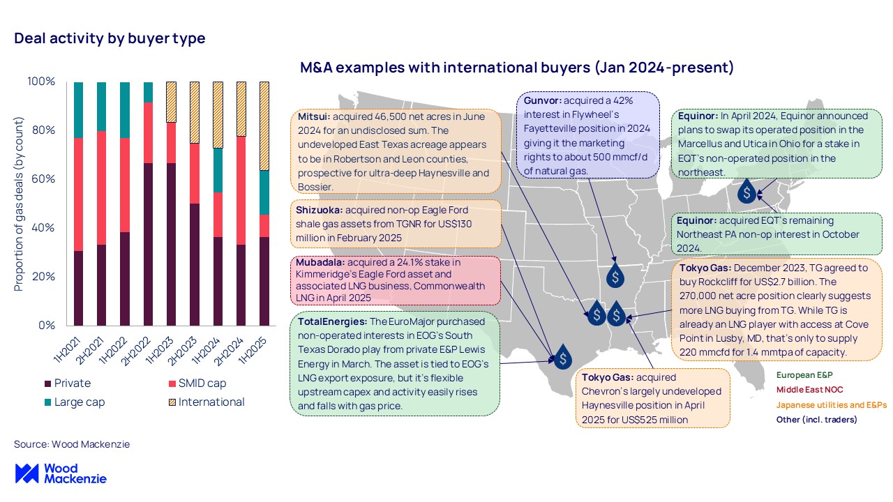 M&A examples with international buyers (Jan 2024-present)