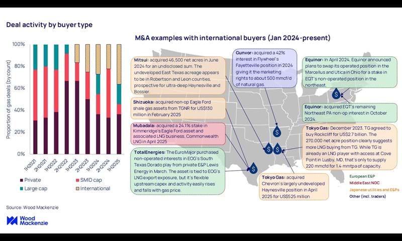 M&A examples with international buyers (Jan 2024-present)