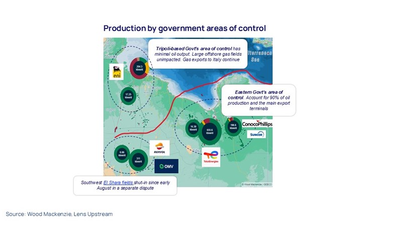 Production by government areas of control