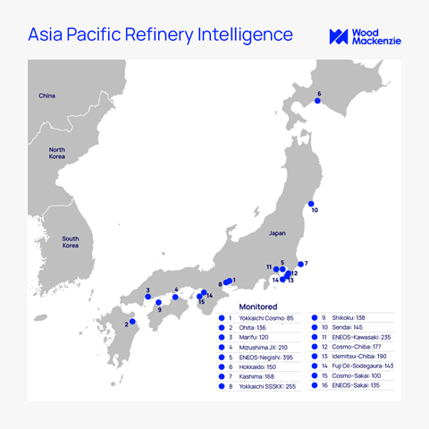 APAC refinery intel