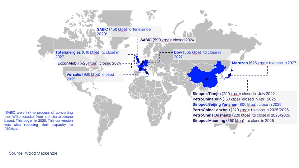  Oversupply, low margins and plant closures 