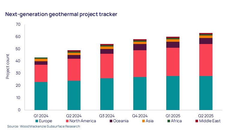 Next-generation geothermal project tracker