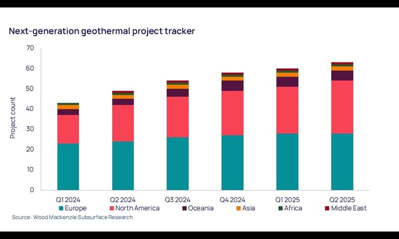 Next-generation geothermal project tracker