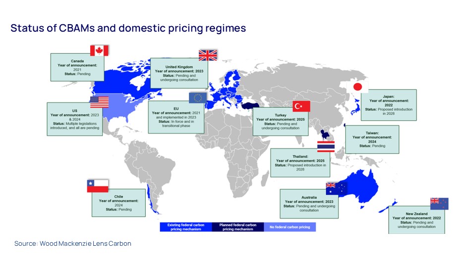 Status of CBAMs and corresponding domestic pricing regimes