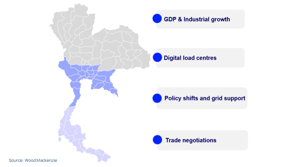 Thailand’s LNG trajectory:
