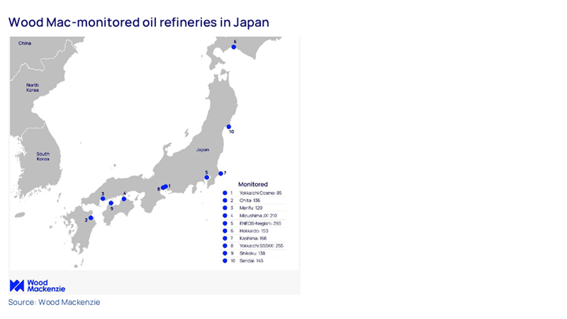 Wood Mac-monitored oil refineries in Japan