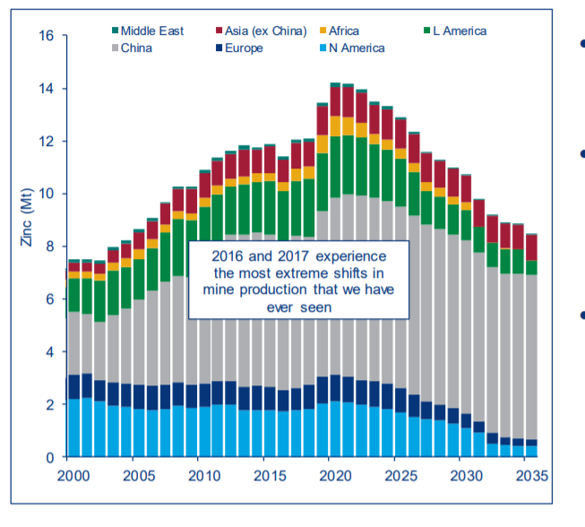 Global zinc longterm outlook Q4 2018 Report Wood Mackenzie