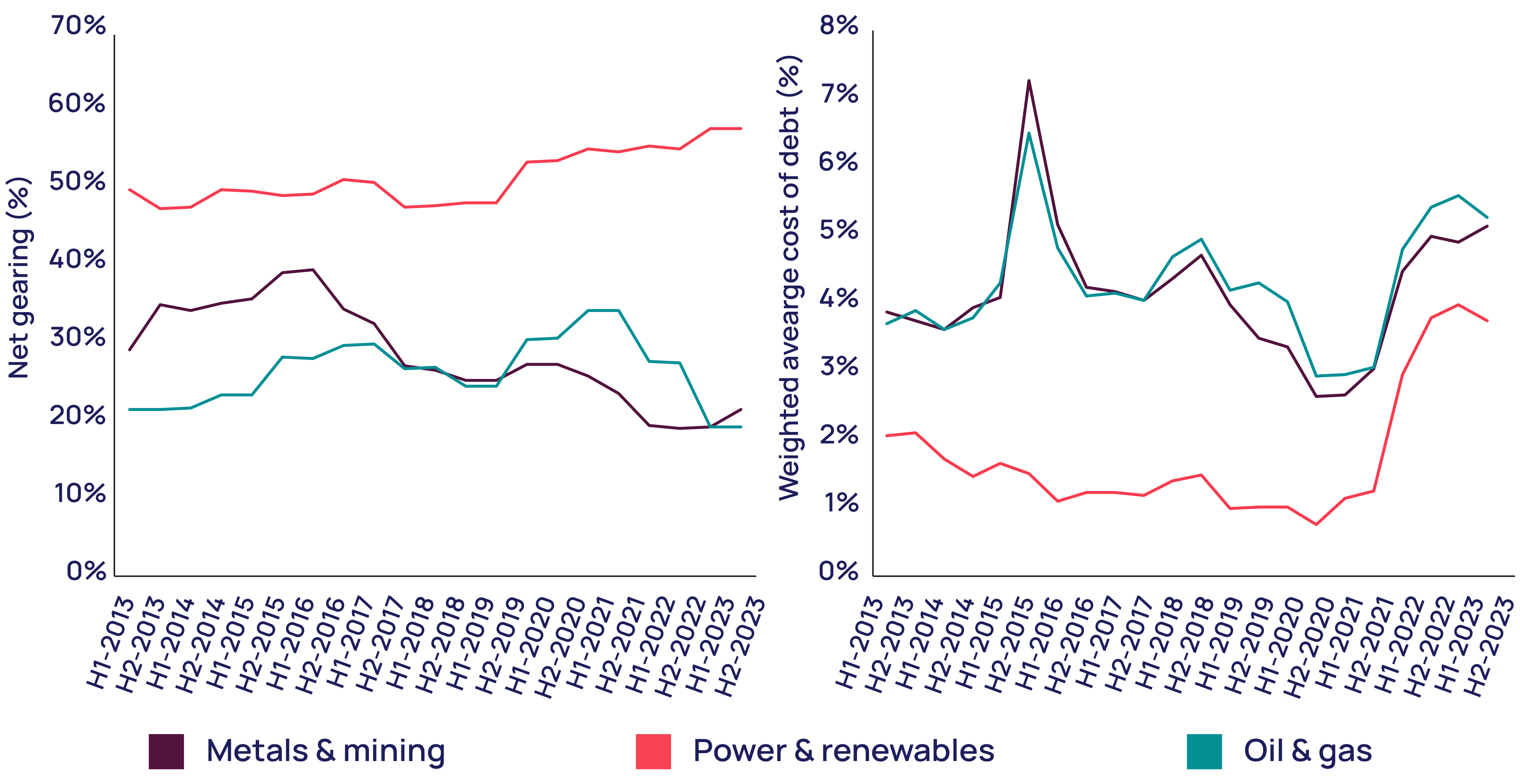 research paper for green energy