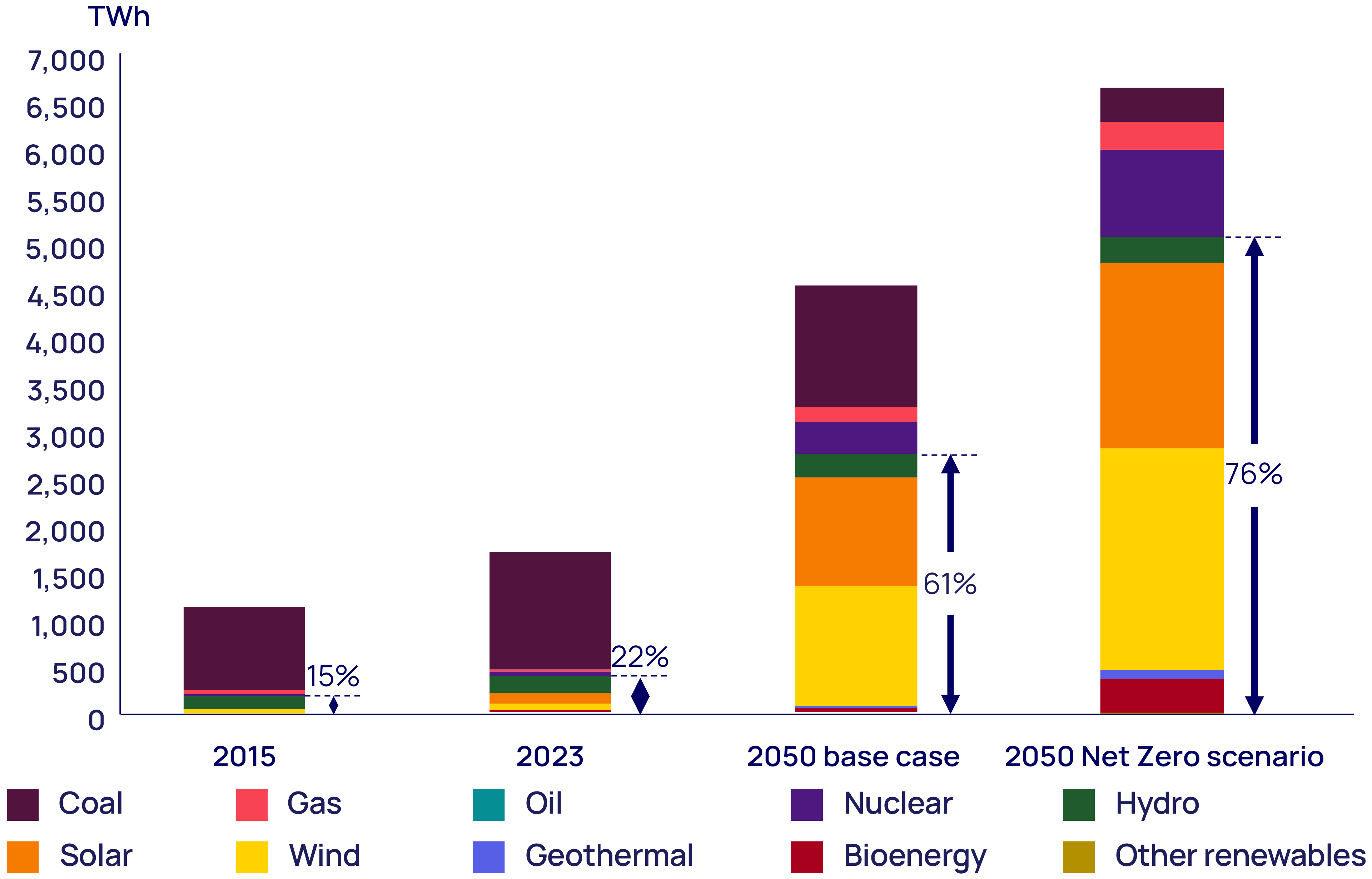 Renewables Share of Electricity Output