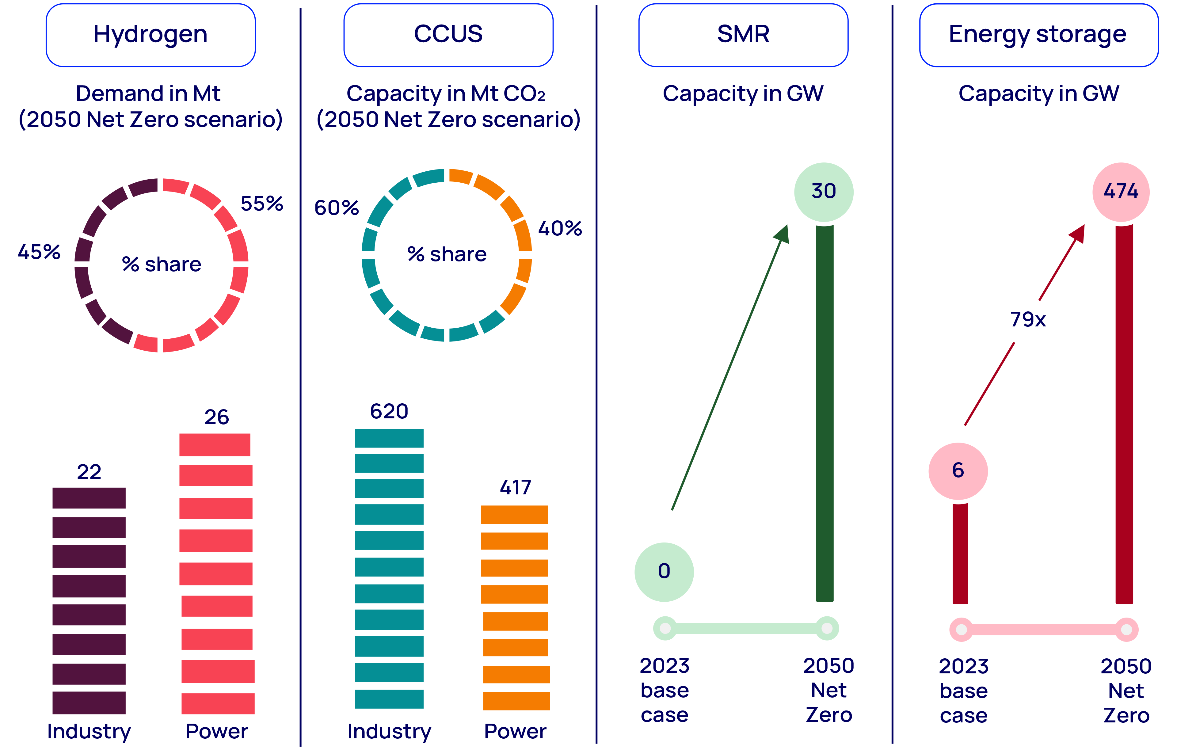 The potential of India's emerging technologies