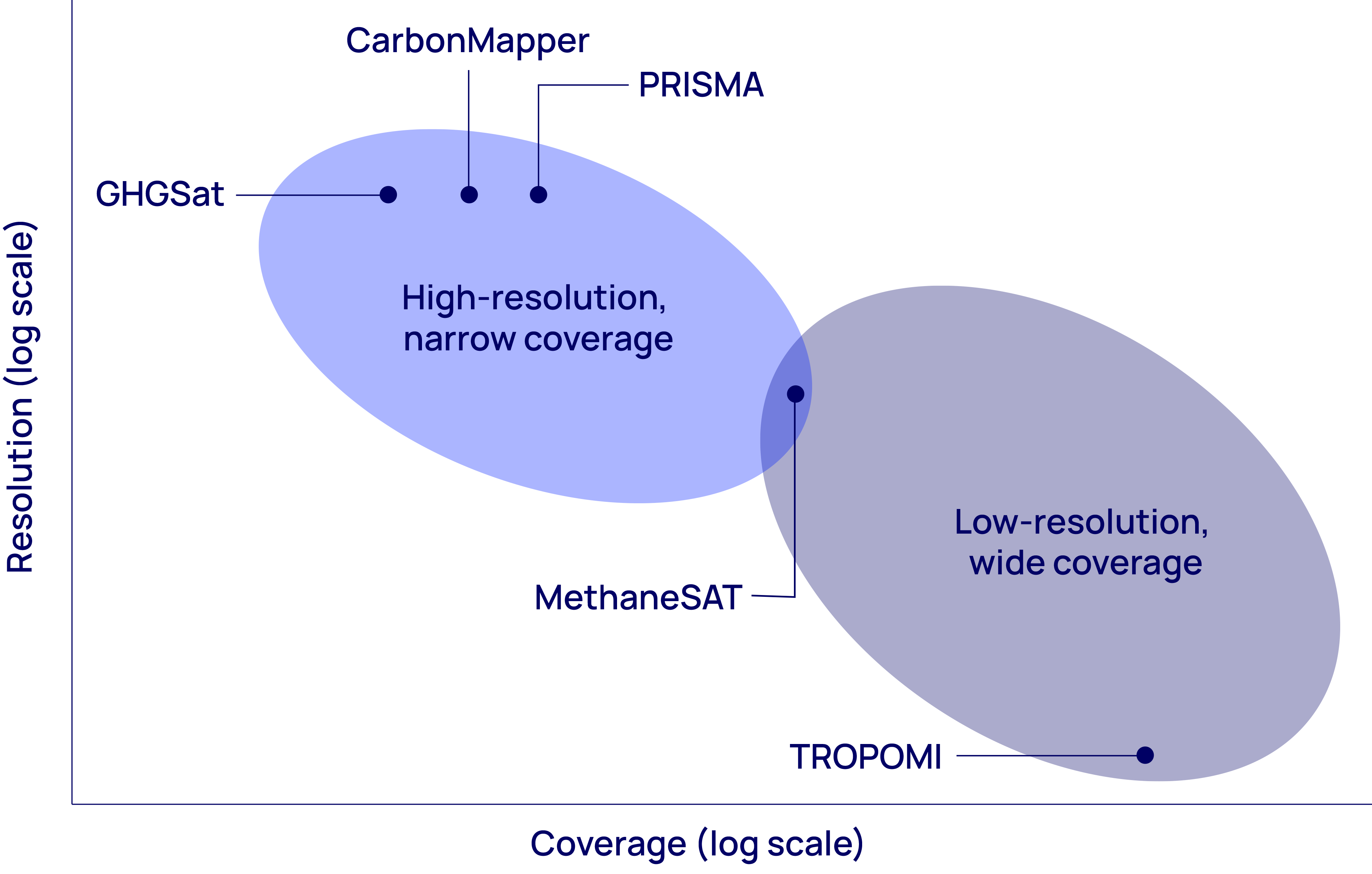 Current and planned methane-monitoring satellites 
