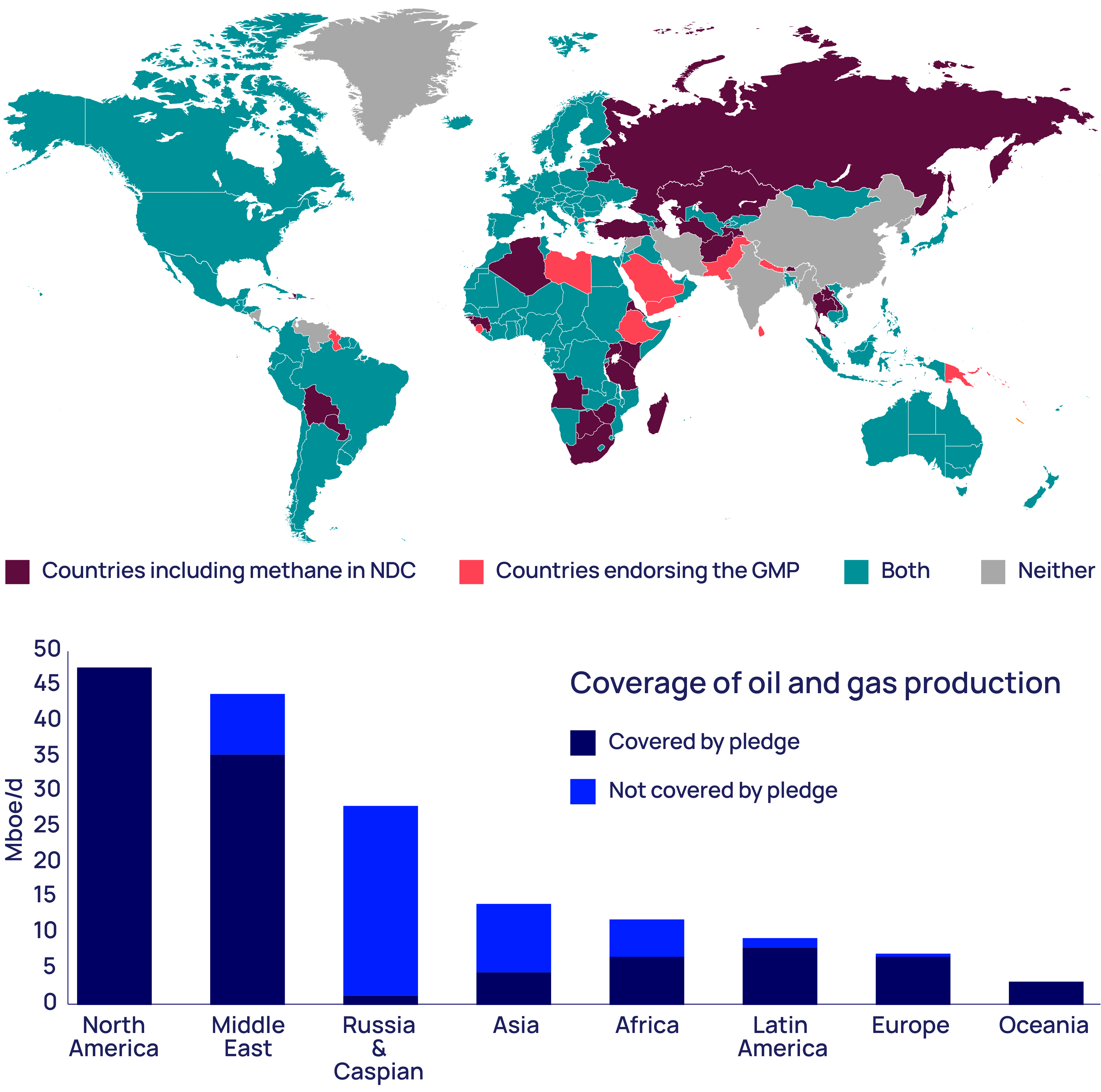 Global Methane Pledge (GMP) coverage