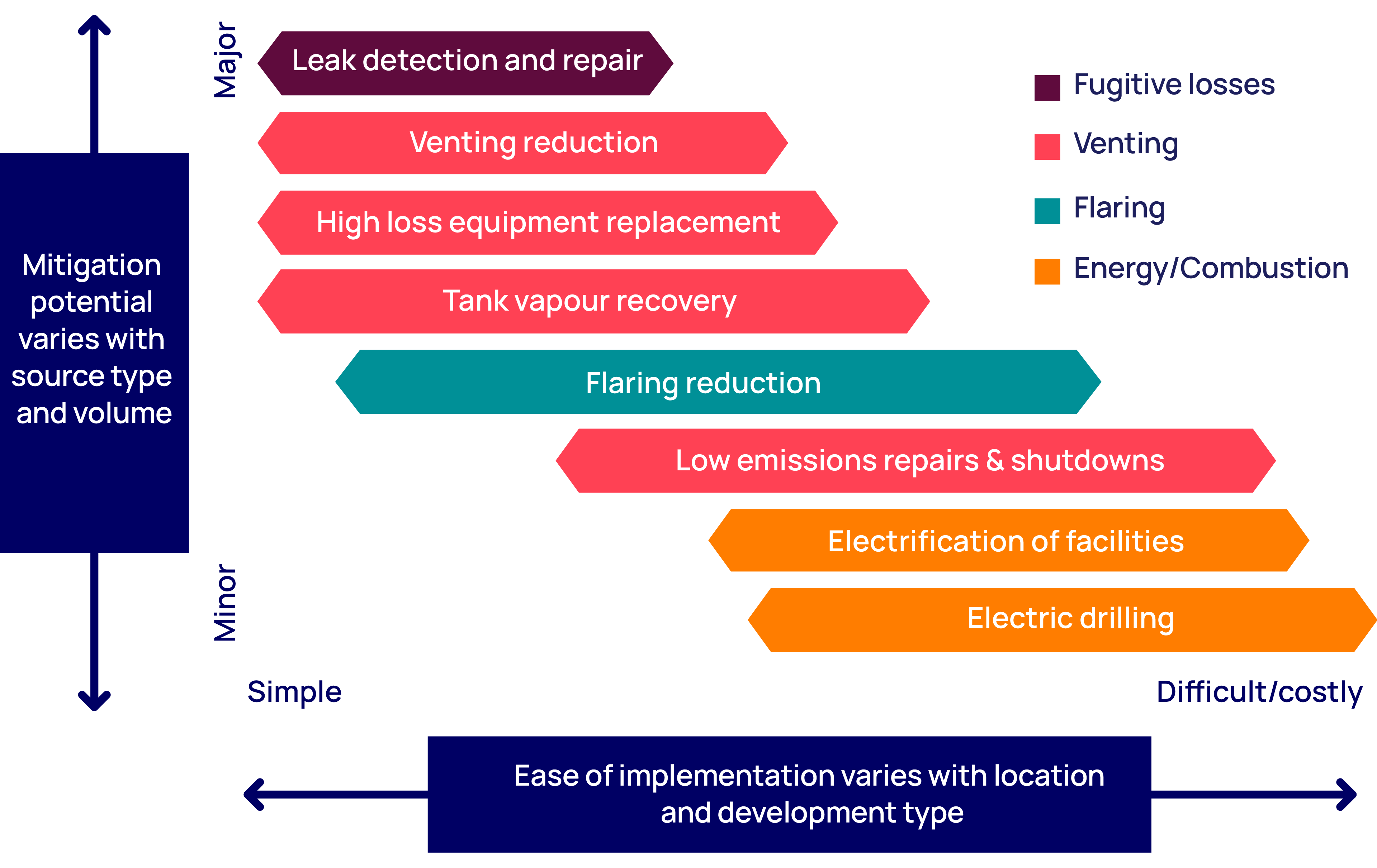 Identifying sources and quantifying volumes will guide mitigation strategies