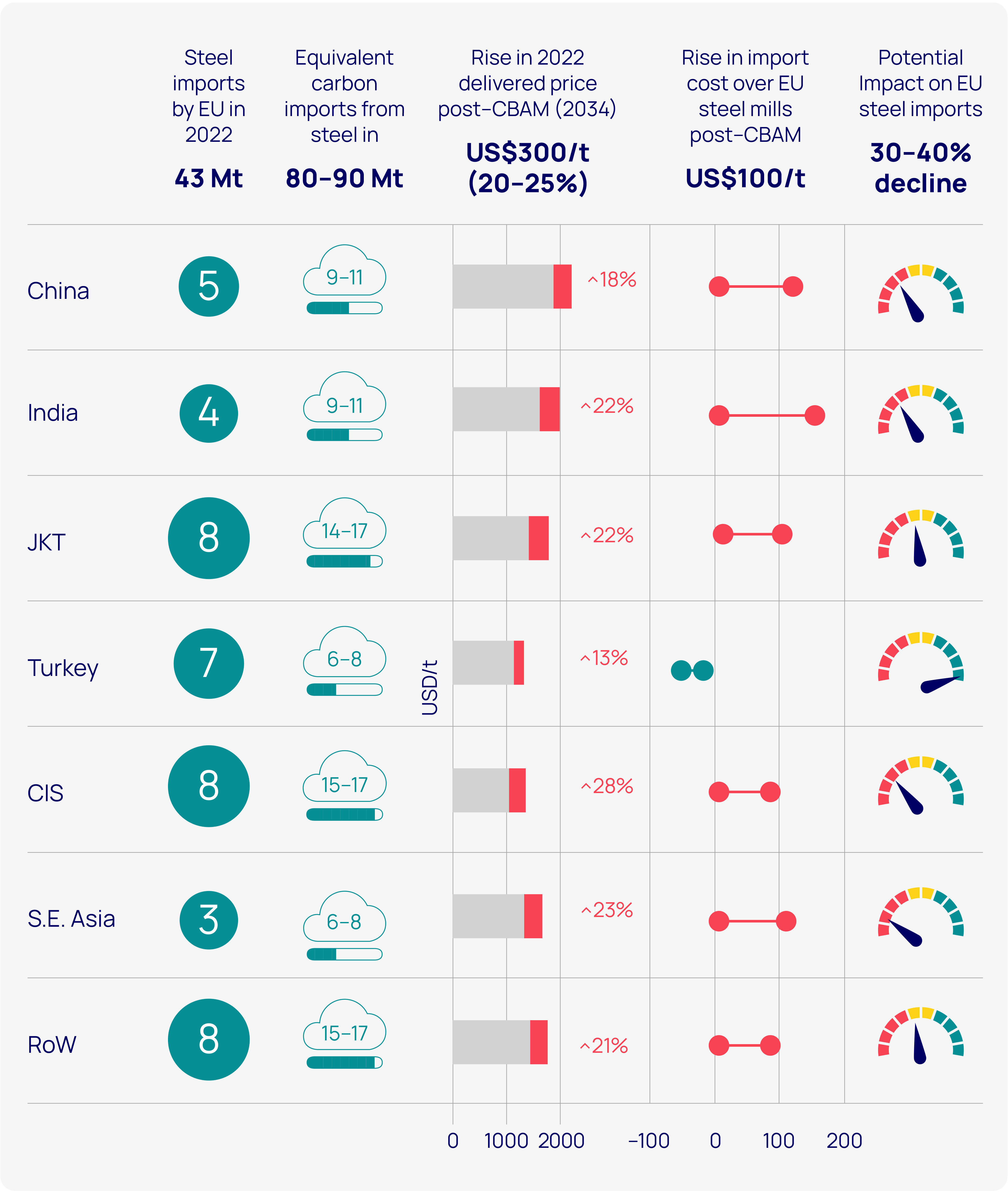 EU CBAM impact on steel trade 