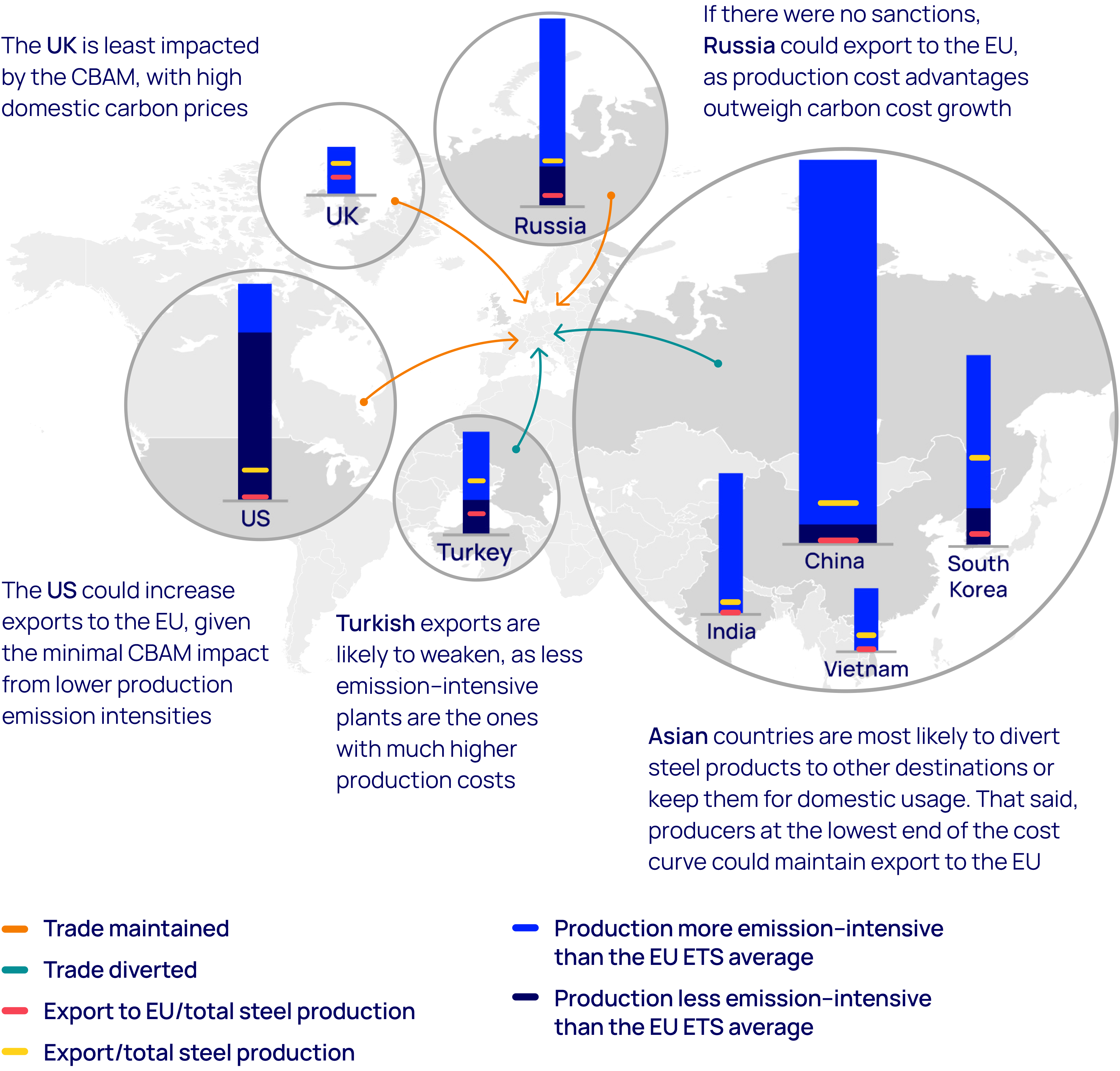 Which exporting countries will feel the pain?