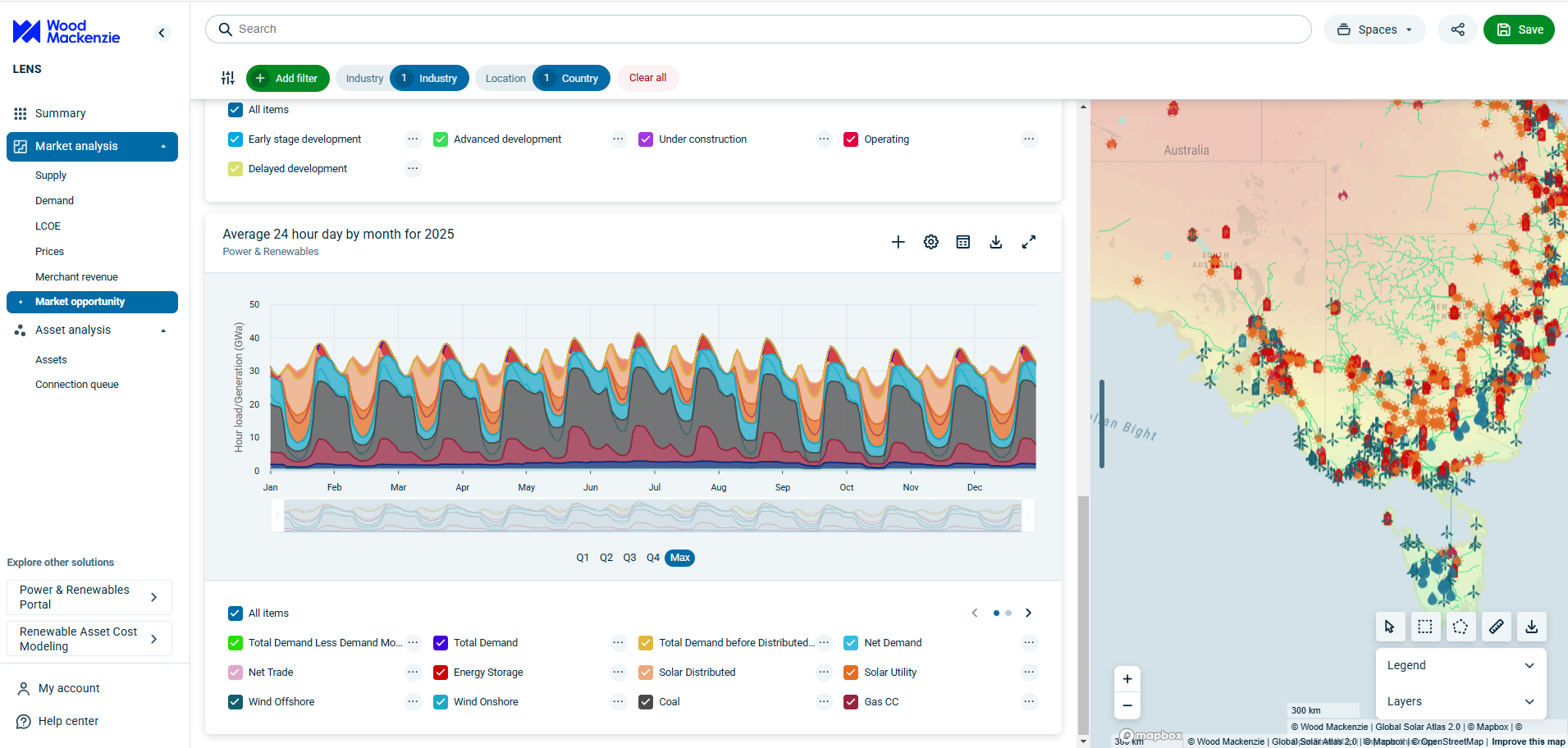 Verisk to Acquire Genscape | Wood Mackenzie