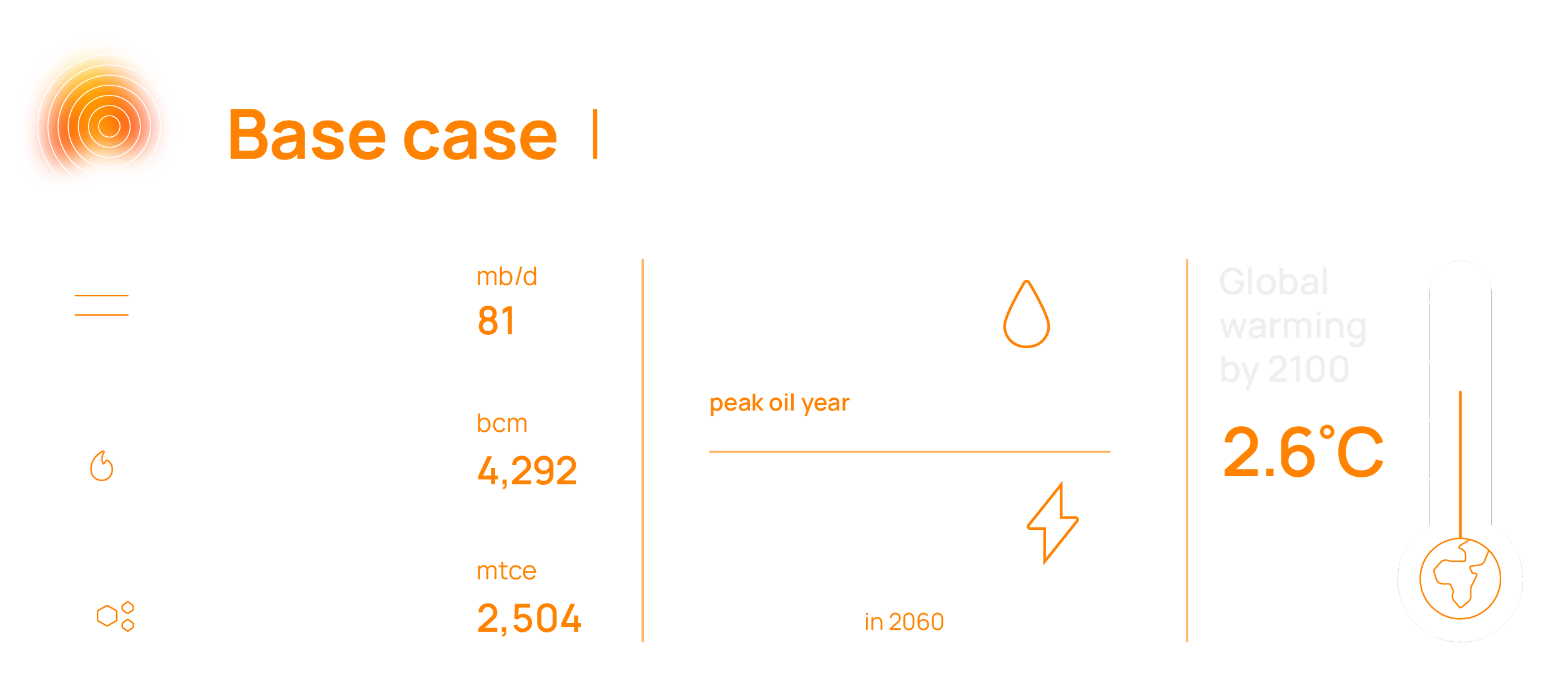 Base case scenario fossil fuels statistics
