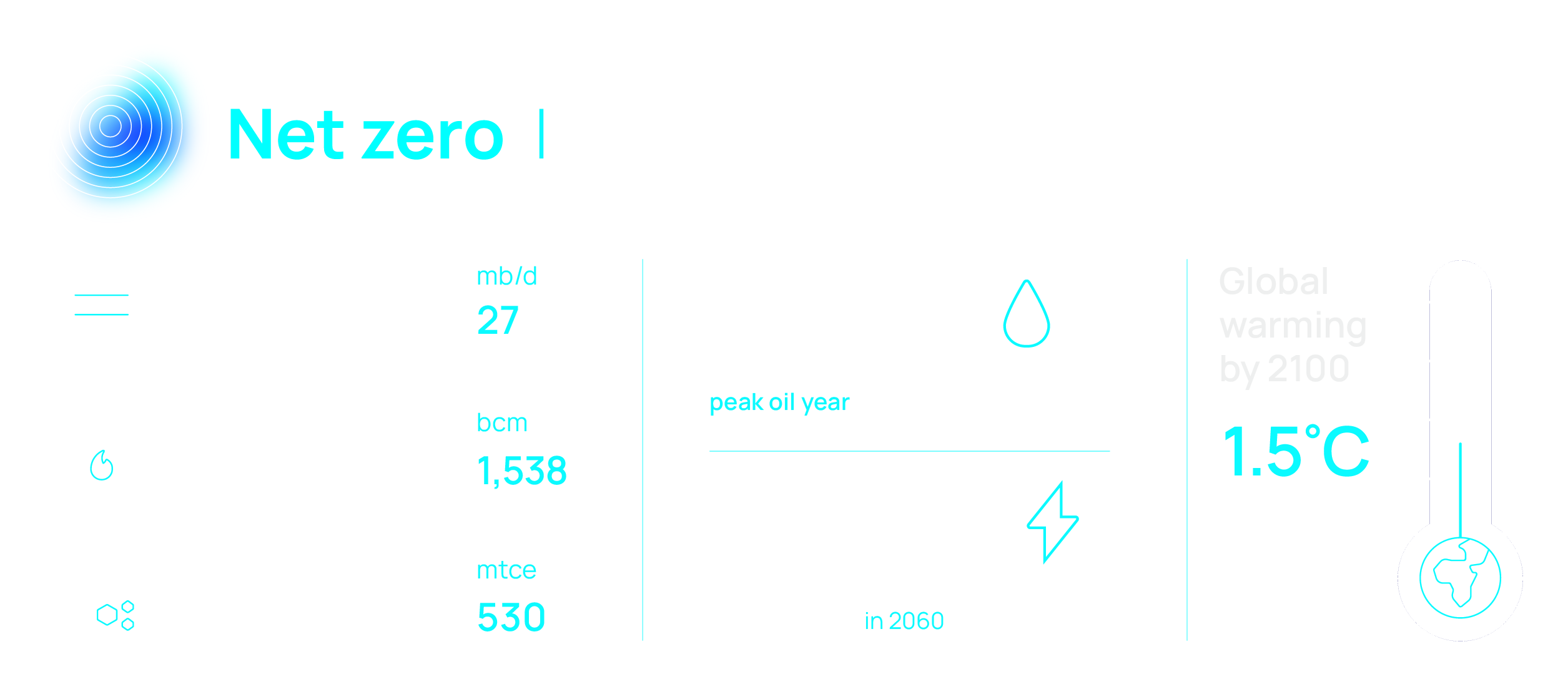 Net zero scenario fossil fuels statistics