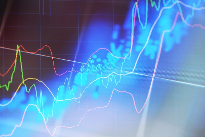 Commodities market volatility