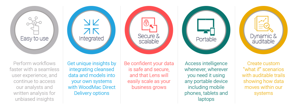 Wood Mackenzie Announces Launch Of Analytics platform Lens Wood Mackenzie