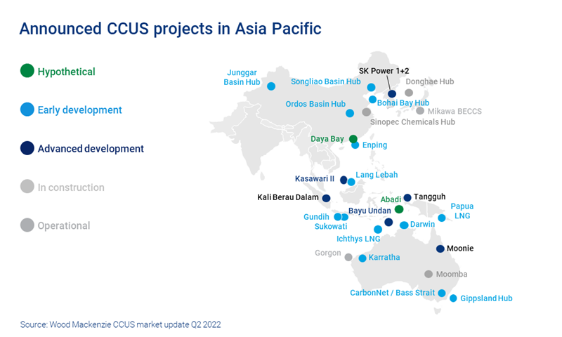 Chart shows announced CCUS projects in Asia Pacific from Wood Mackenzie's CCUS market update Q2 2022.