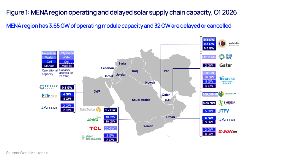 Middle East solar chart 2