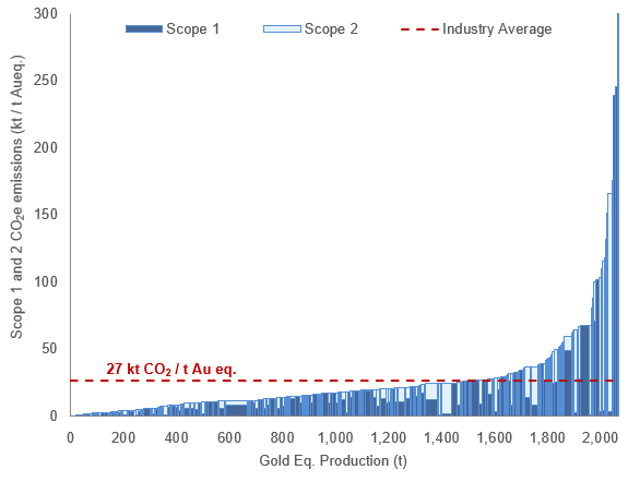 2019 carbon emissions intensity curve