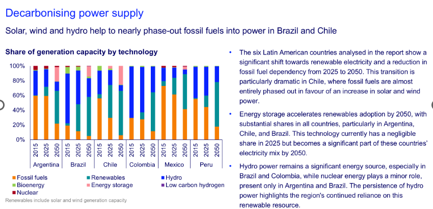 decarbonizing power supply
