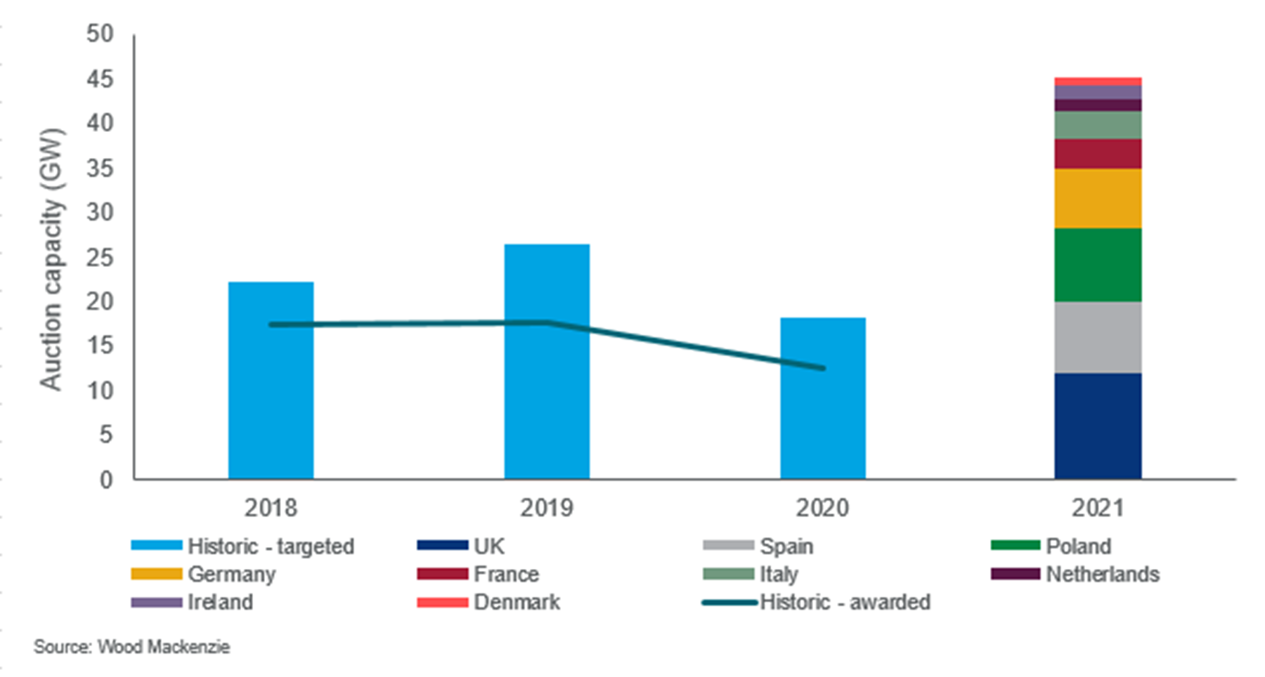Five key trends to watch in Europe’s power market in 2021 LaptrinhX